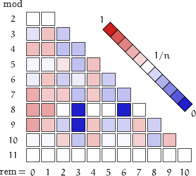 remainders of tribonacci numbers