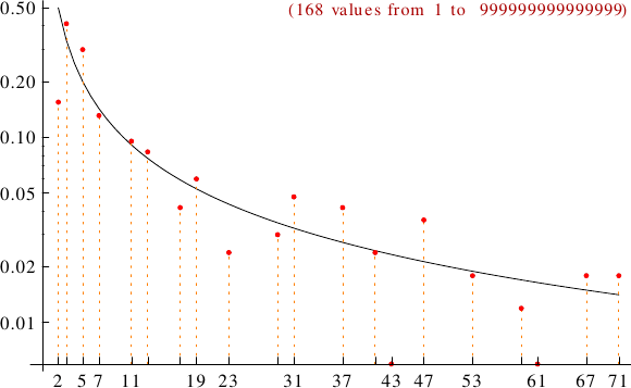 divisibility of trimorphic numbers