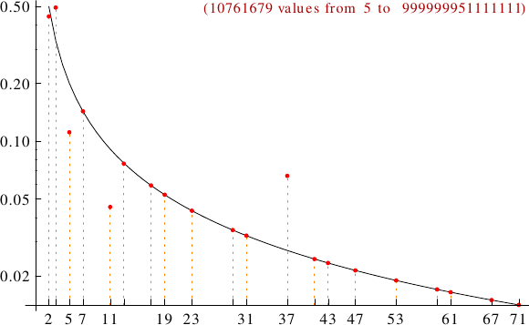 divisibility of upside-down numbers